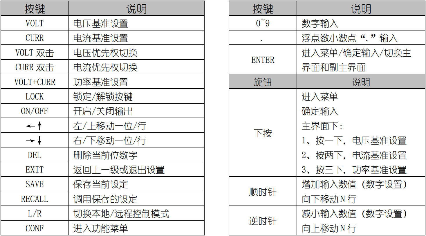 WSD1000B系列参数图片2.png